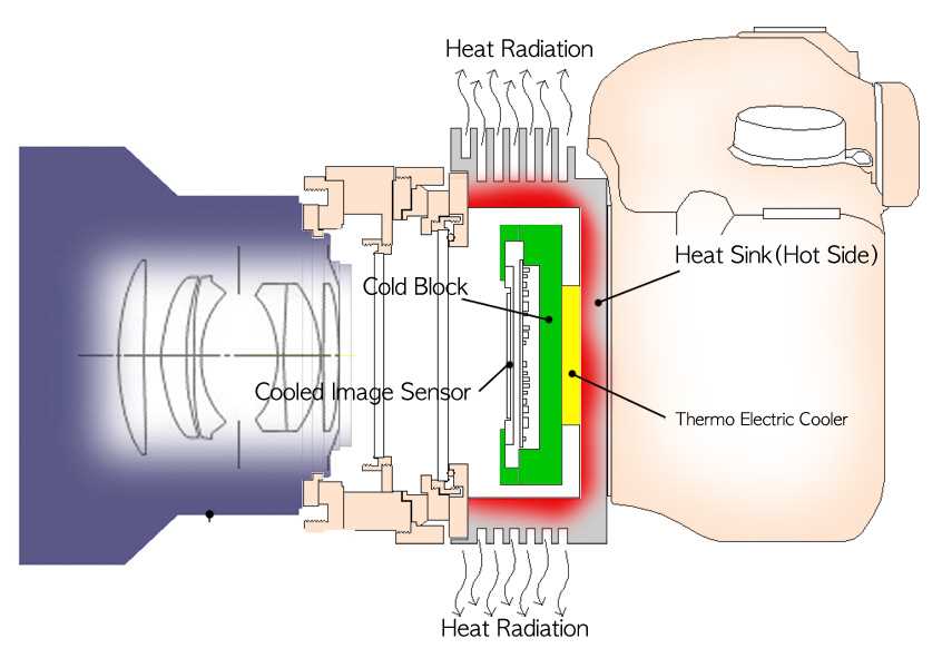 canon 6d parts diagram