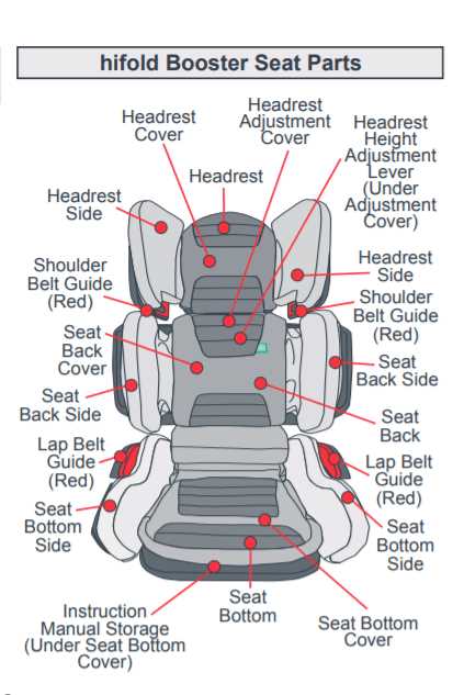 car seat parts diagram