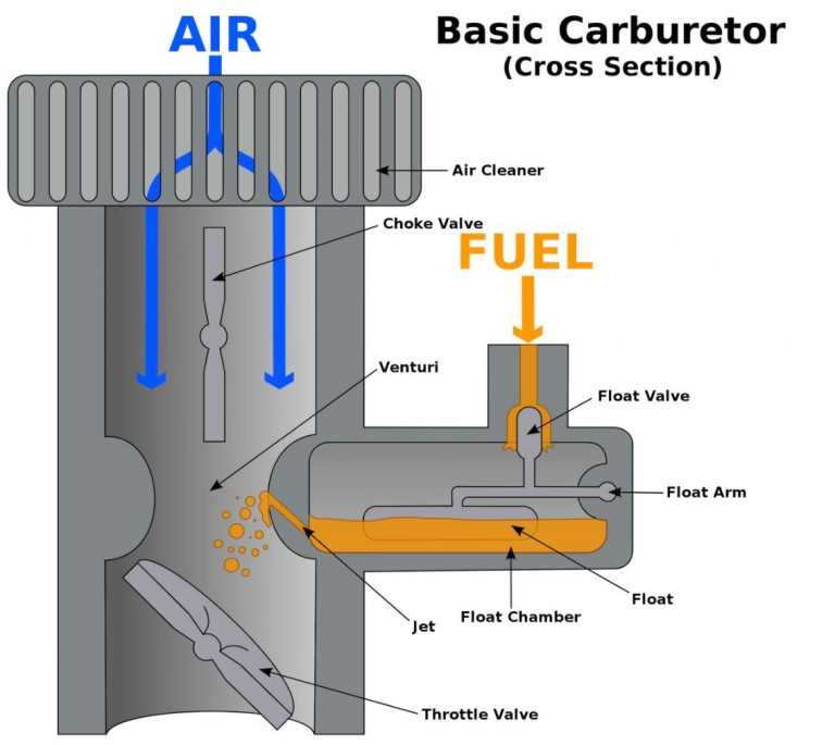 carb parts diagram