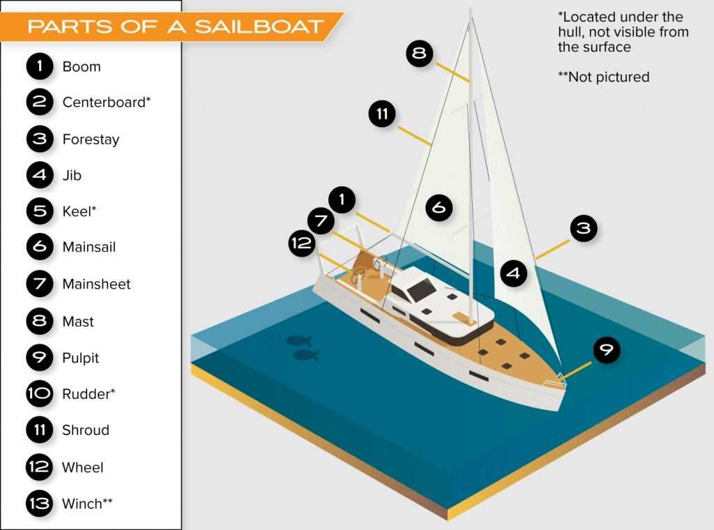 catamaran parts diagram