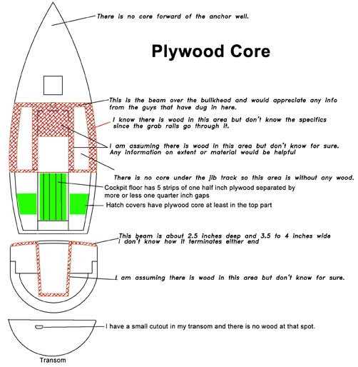 catamaran parts diagram