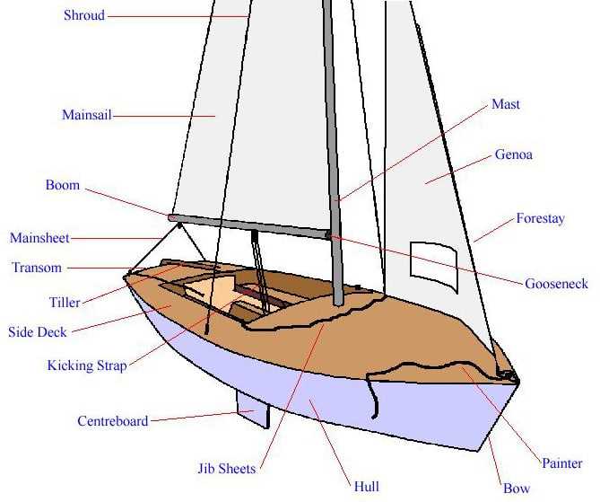 catamaran parts diagram