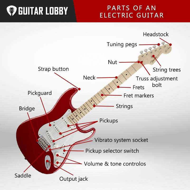 parts of a guitar diagram