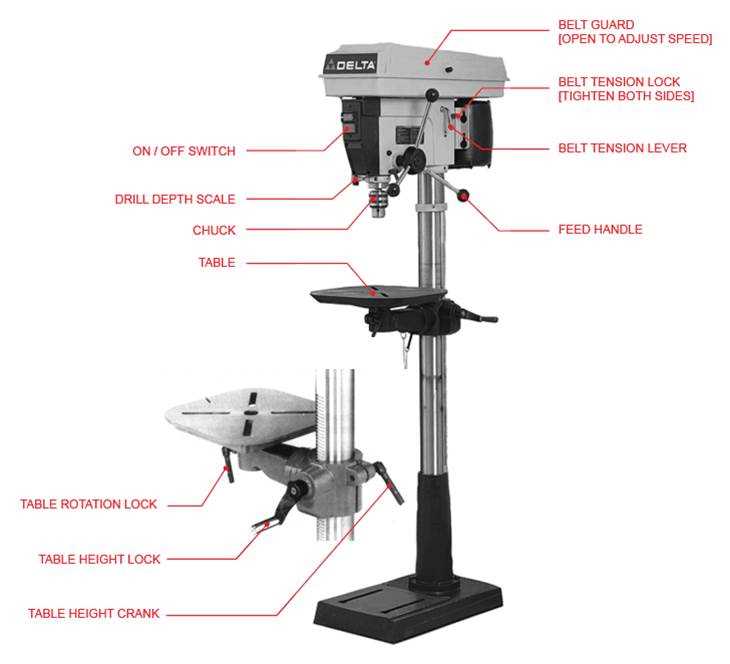 central machinery drill press parts diagram