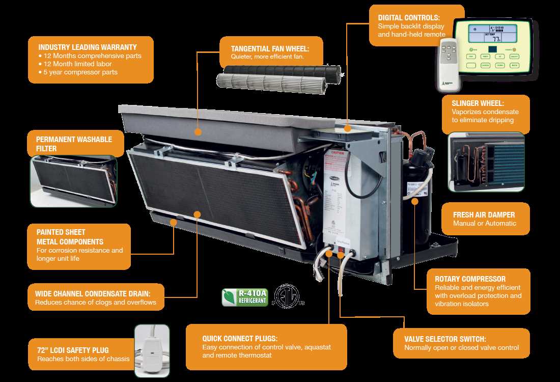 ptac parts diagram