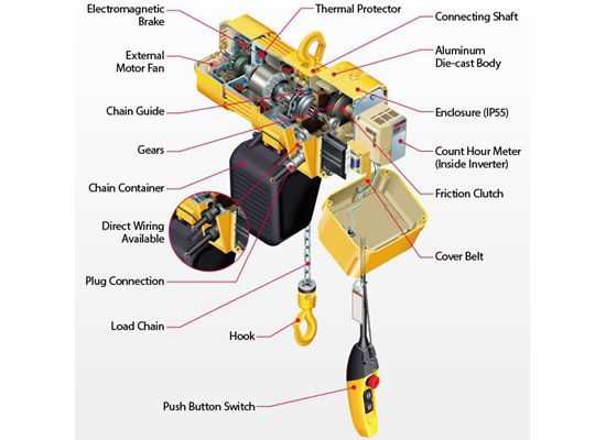 chain hoist parts diagram