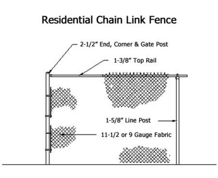 chain link parts diagram