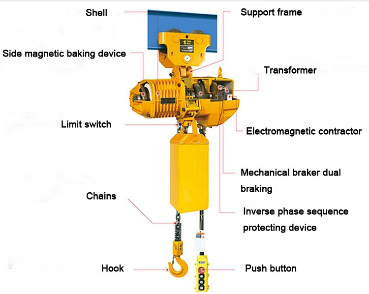 chain parts diagram