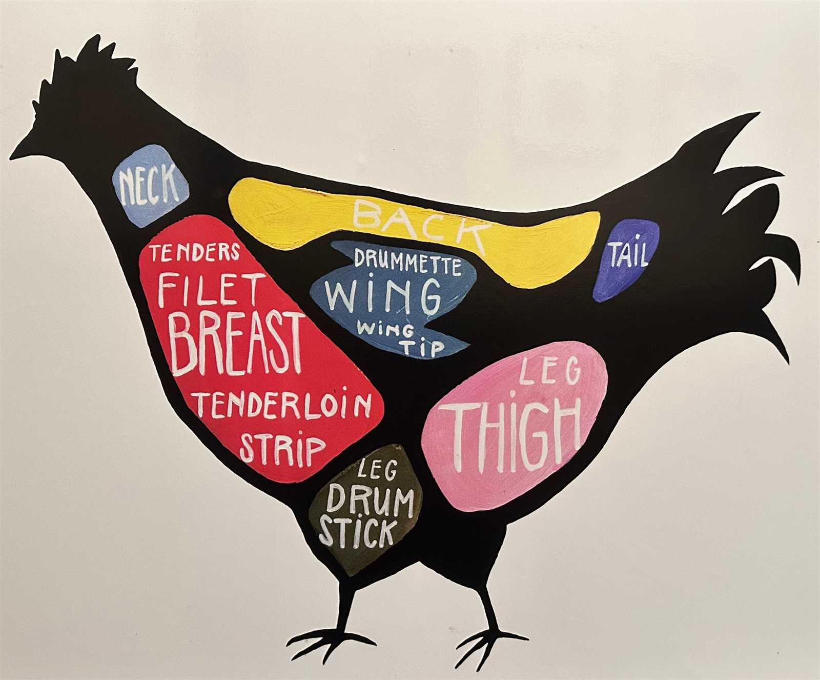 chicken meat parts diagram