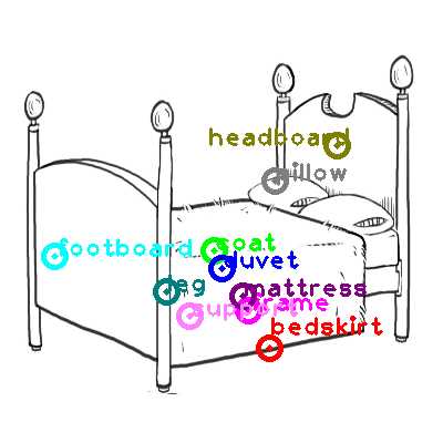 parts of a bed diagram