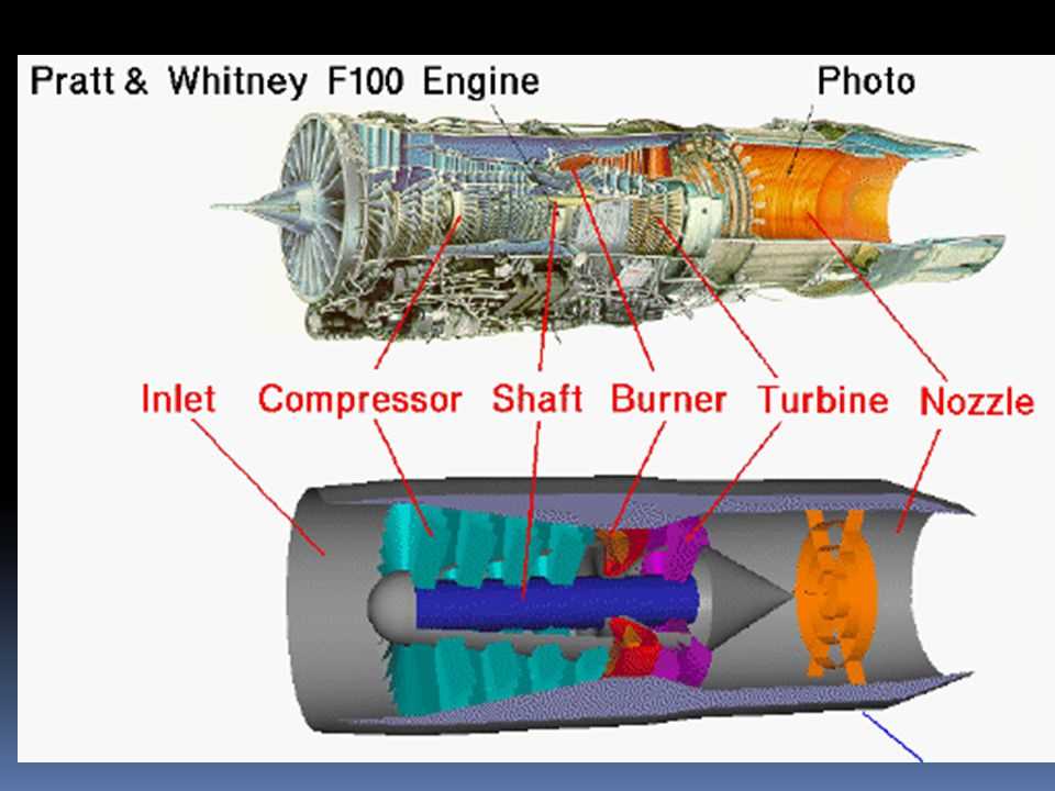 jet engine parts diagram