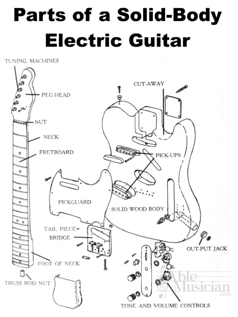 classical guitar parts diagram