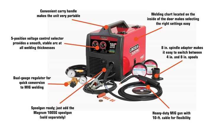 lincoln 140 mig welder parts diagram