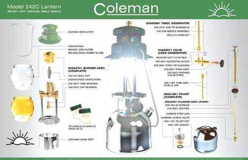 coleman 200a lantern parts diagram