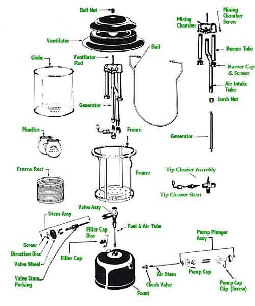 coleman 200a lantern parts diagram