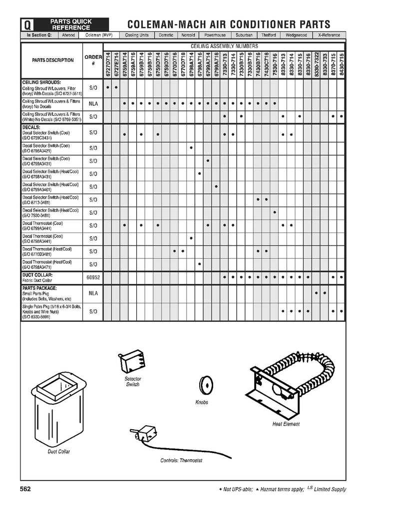 coleman rv air conditioner parts diagram