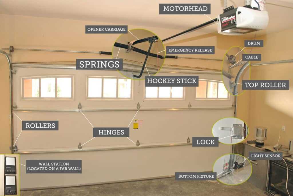 commercial garage door parts diagram