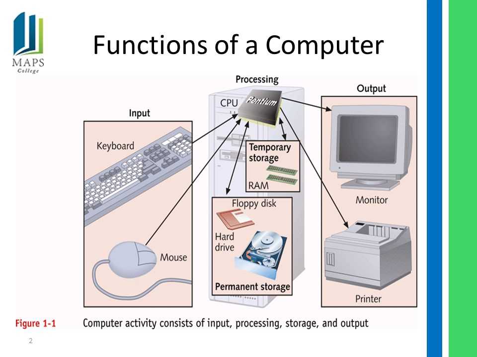 computer parts diagram pictures