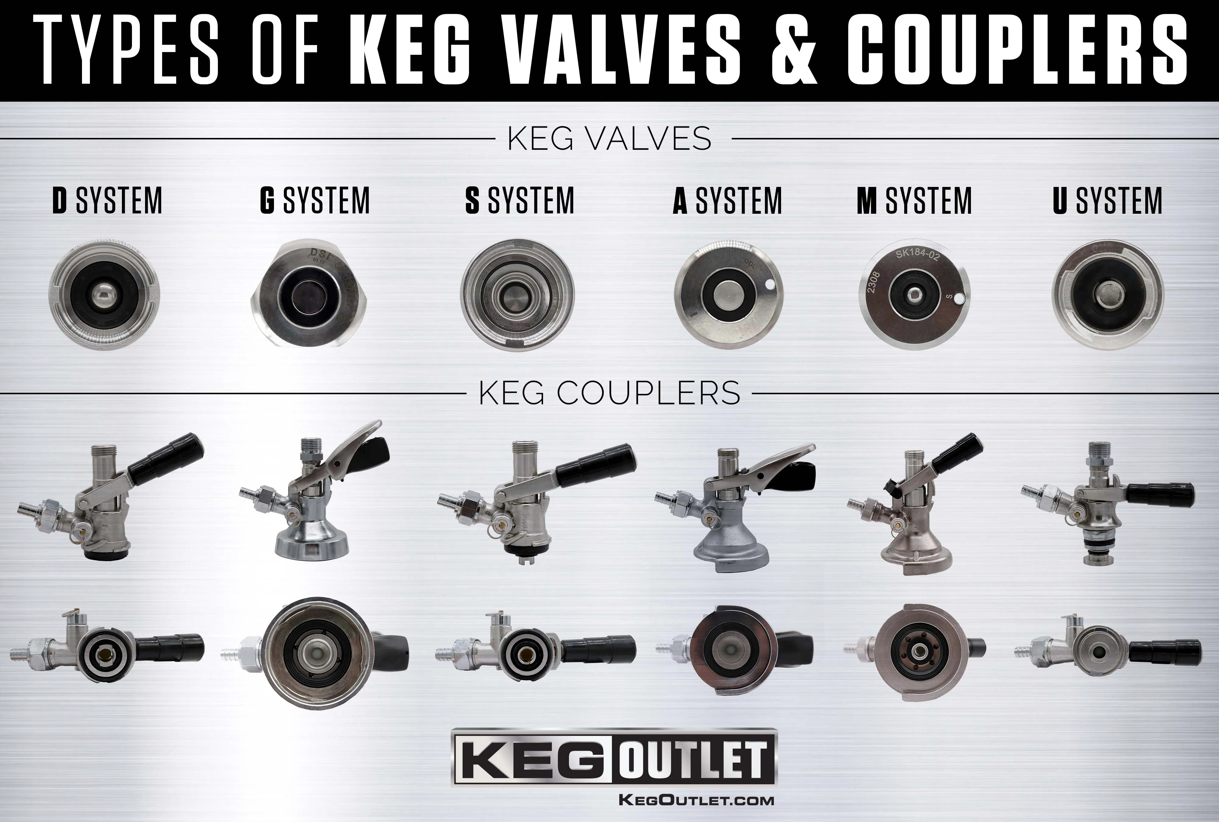 cornelius keg parts diagram