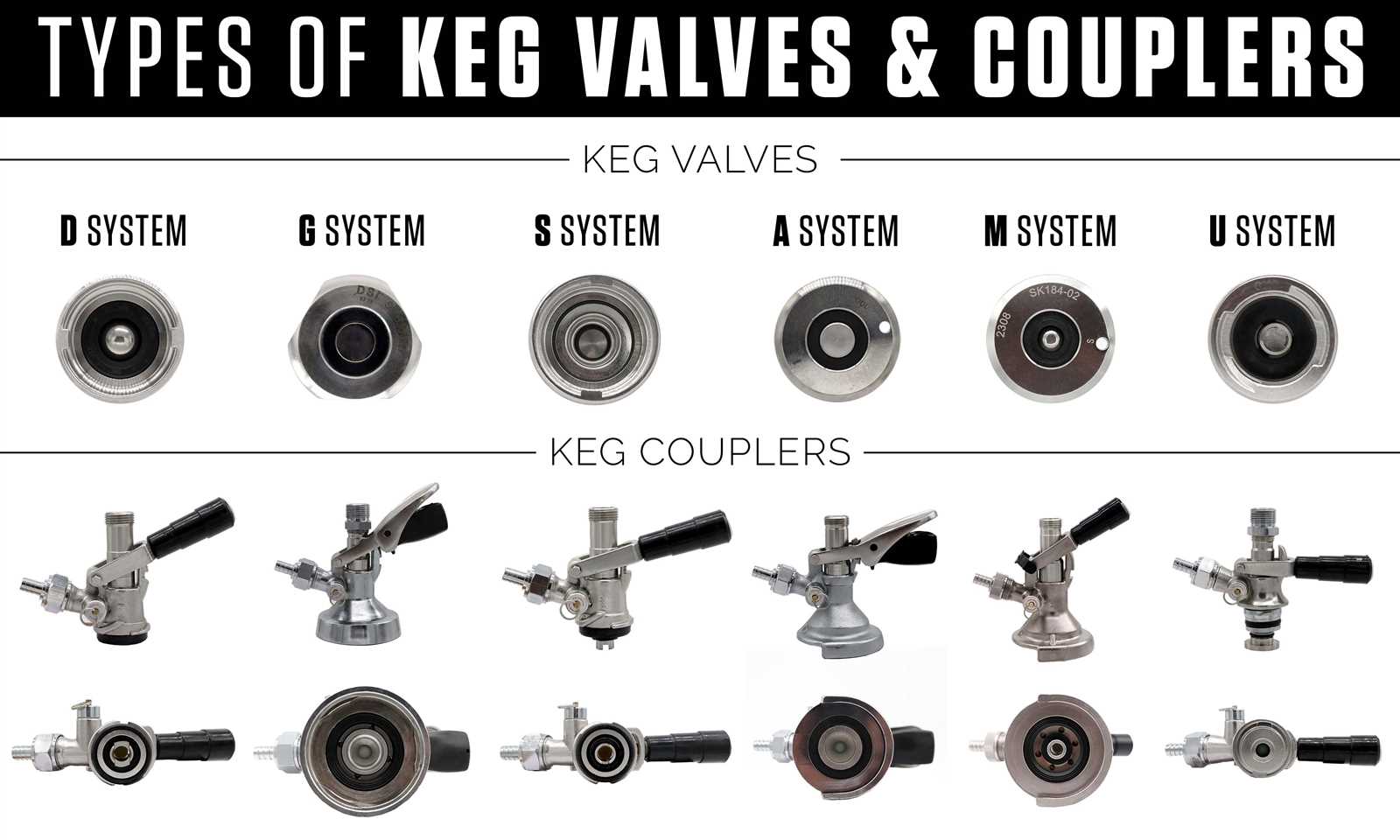 cornelius keg parts diagram