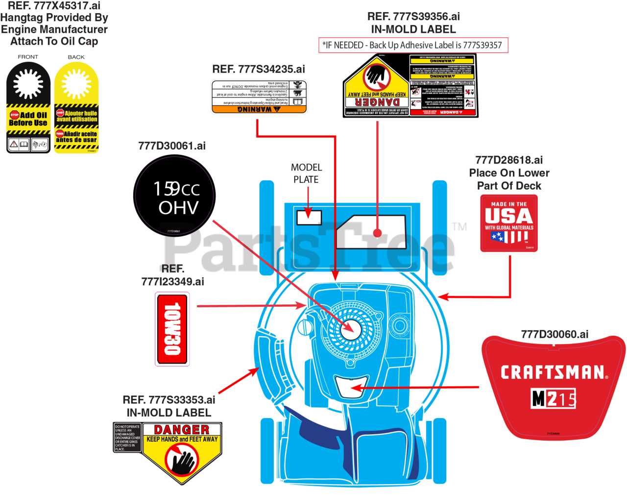 craftsman m220 parts diagram