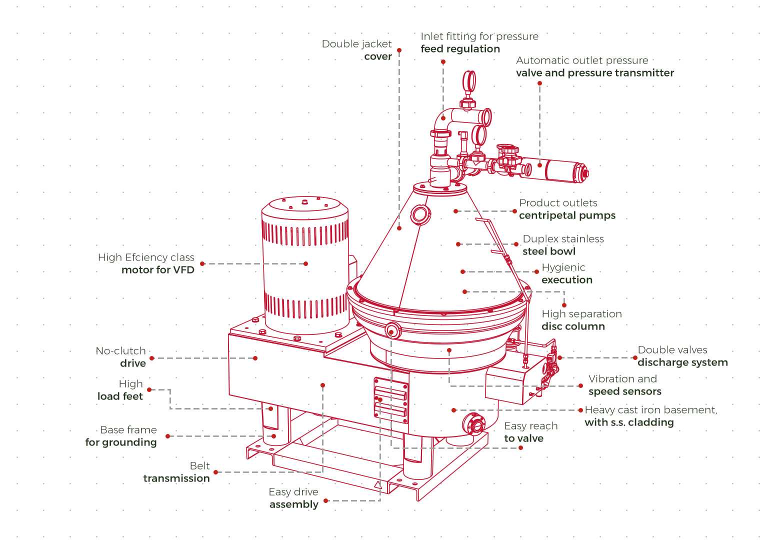 cream separator parts diagram