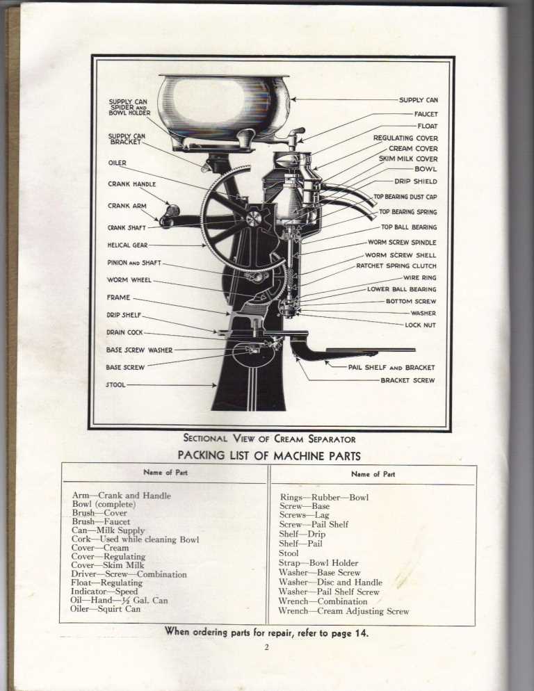 cream separator parts diagram