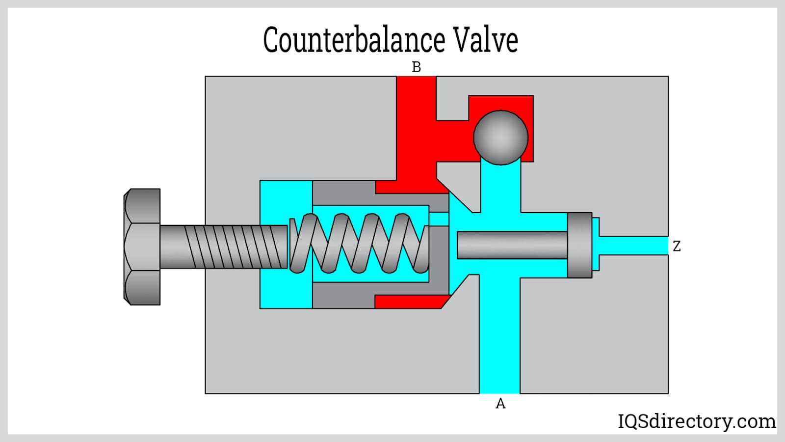 cross hydraulic valve parts diagram