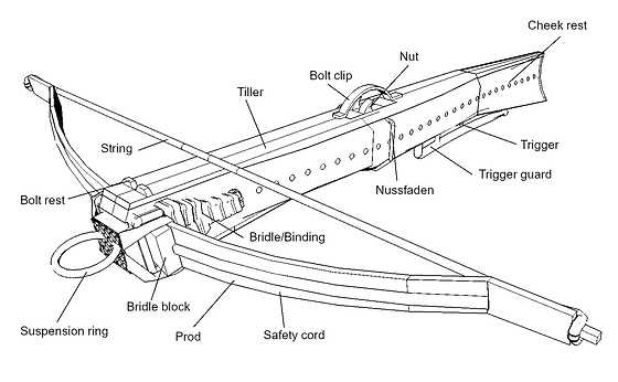 crossbow parts diagram