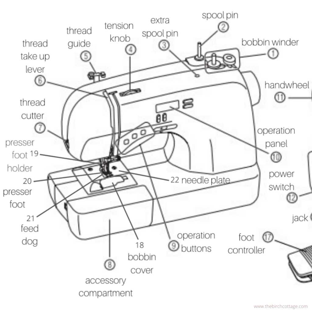 cricut maker parts diagram