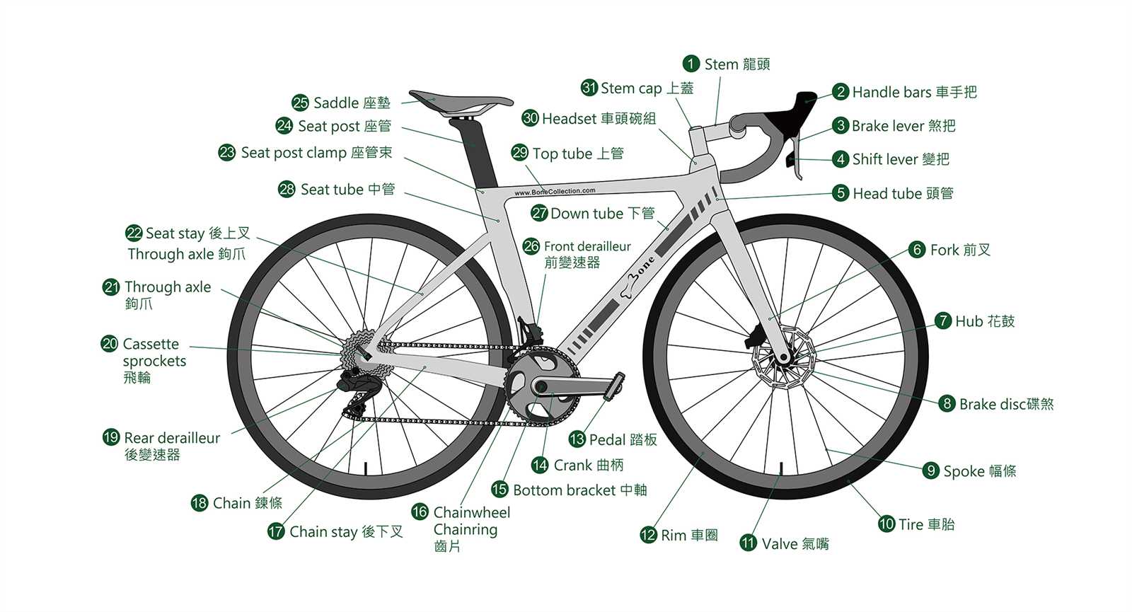 bicycle wheel parts diagram