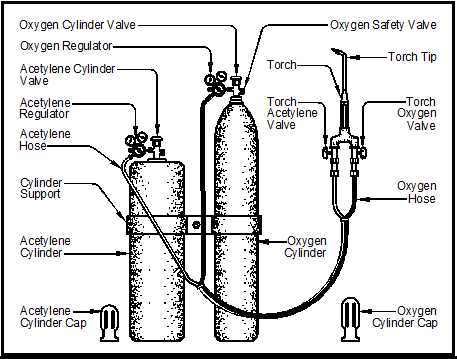 cutting torch parts diagram