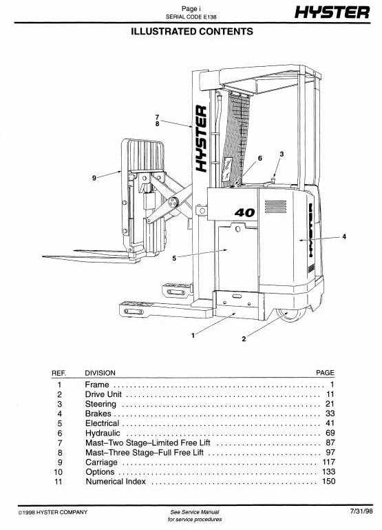 hydraulic hyster forklift parts diagram