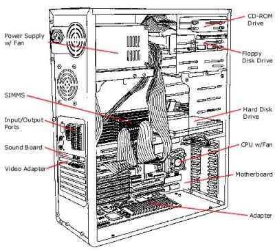 computer parts diagram pictures