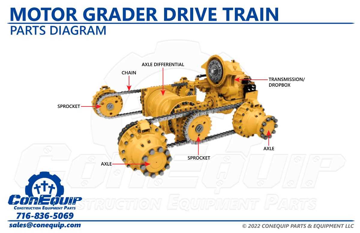 train parts diagram