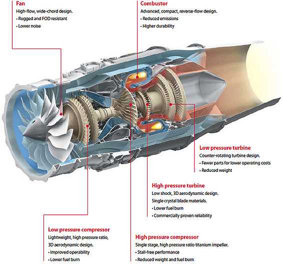 jet engine parts diagram