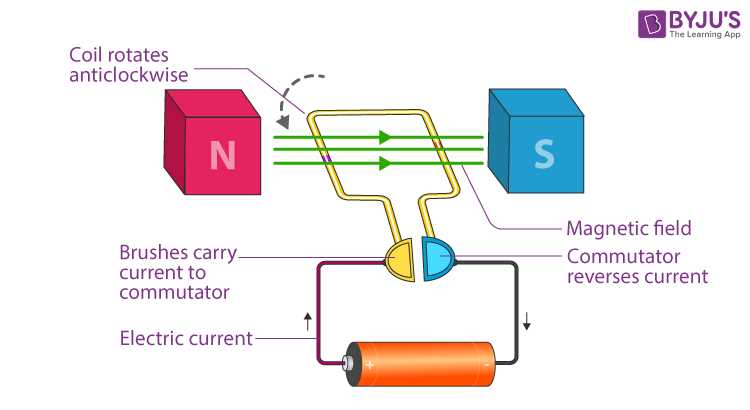 dc motor diagram with parts