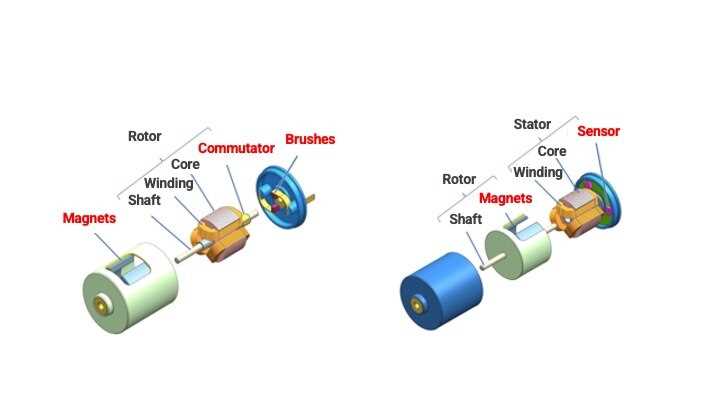 dc motor diagram with parts