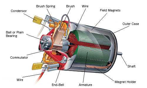 dc motor diagram with parts