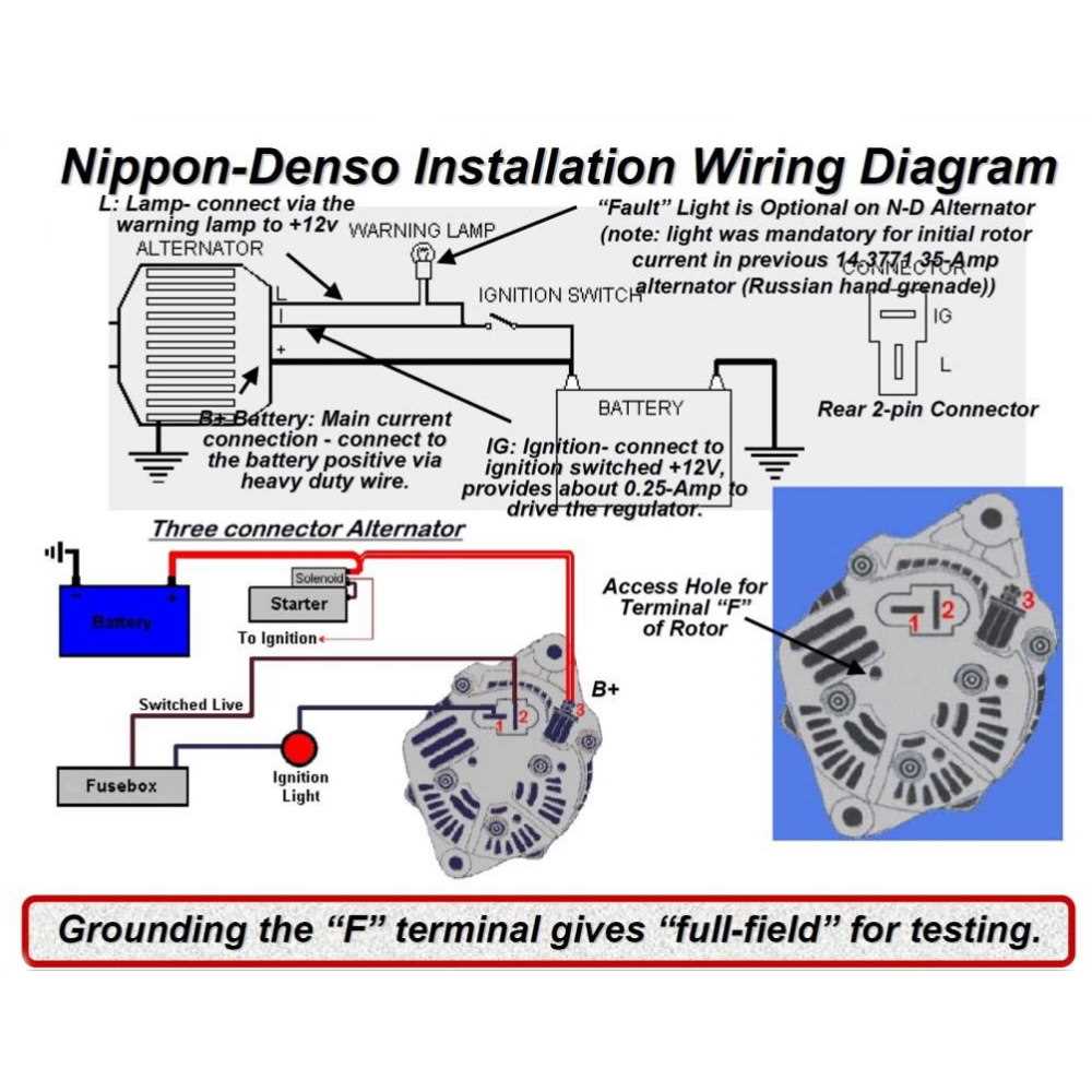 denso alternator parts diagram