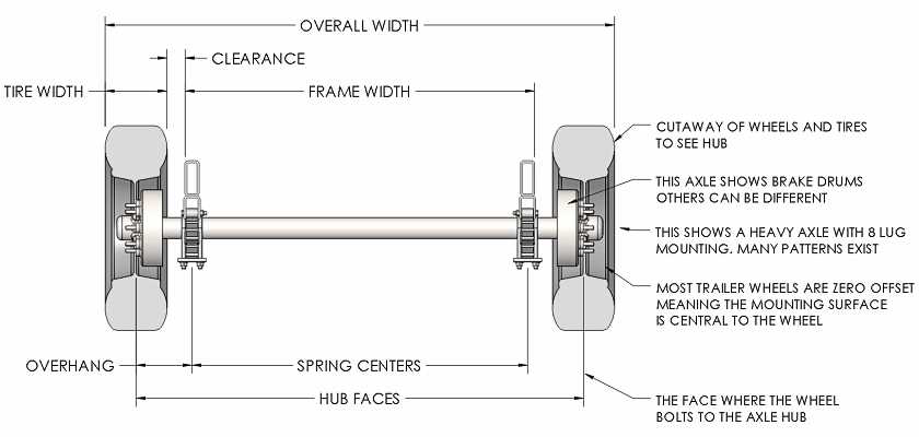 dexter axle parts diagram