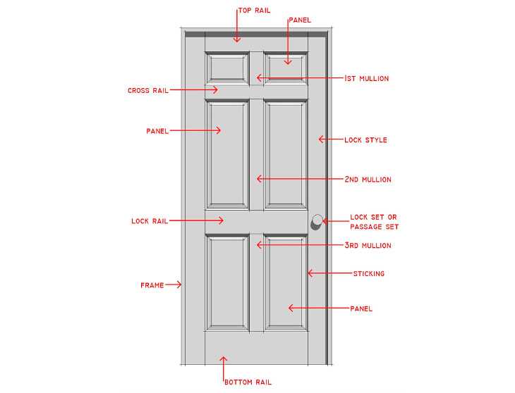 exterior french door parts diagram