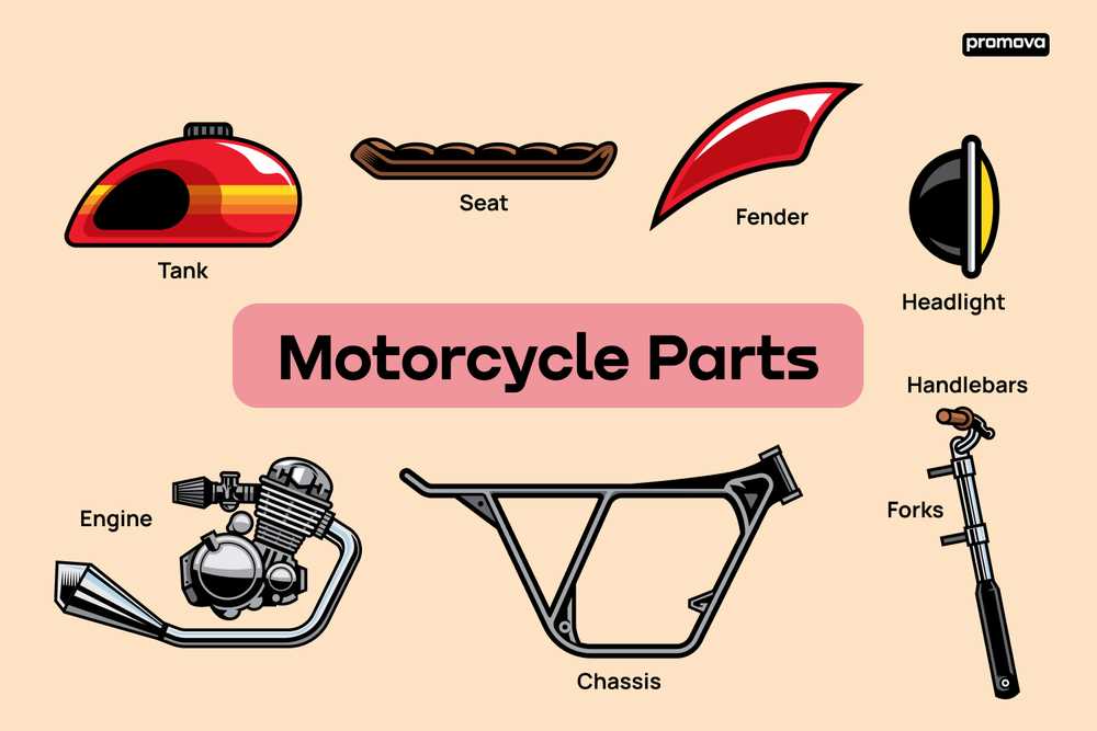 diagram of bike parts