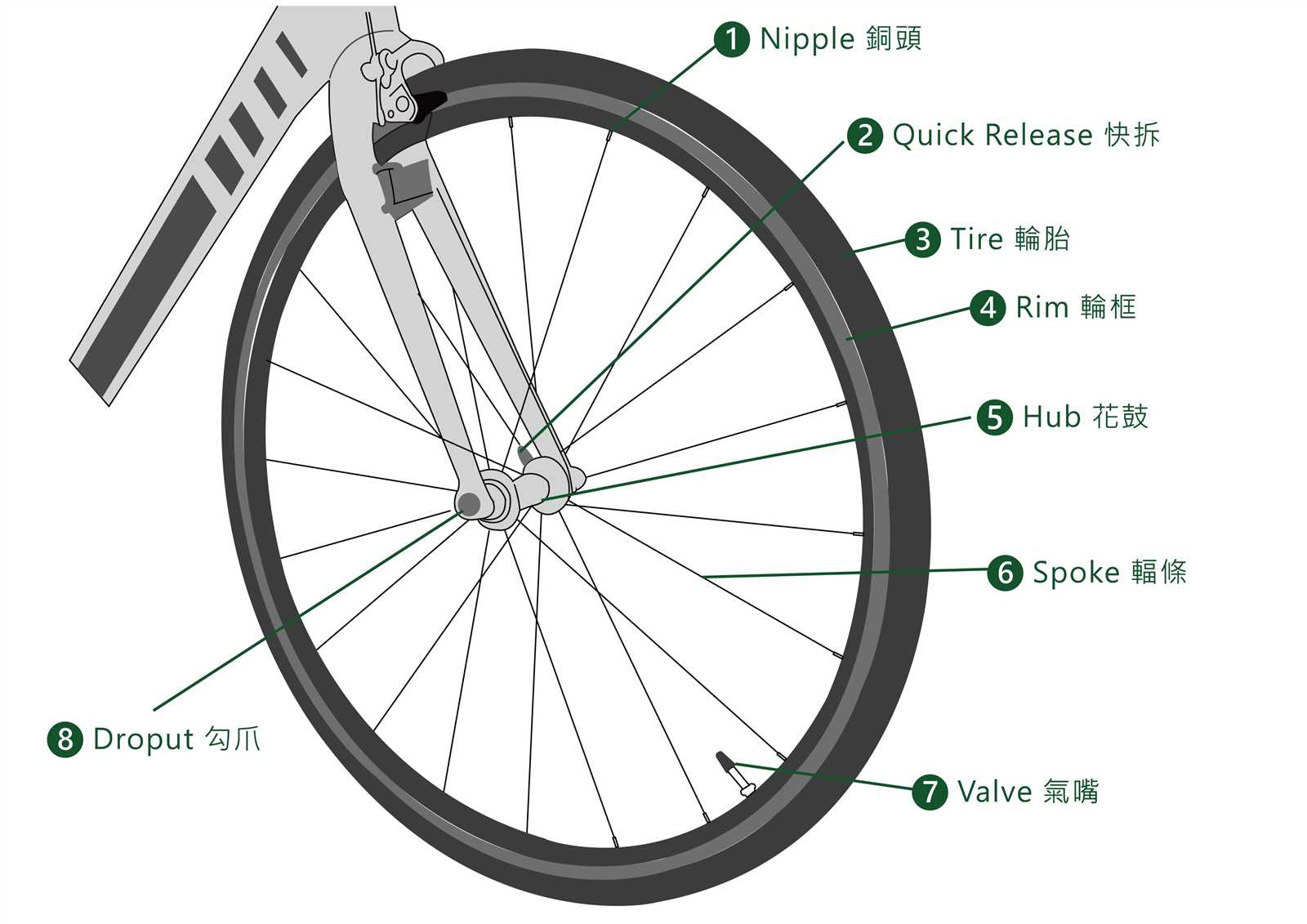 diagram of bike parts