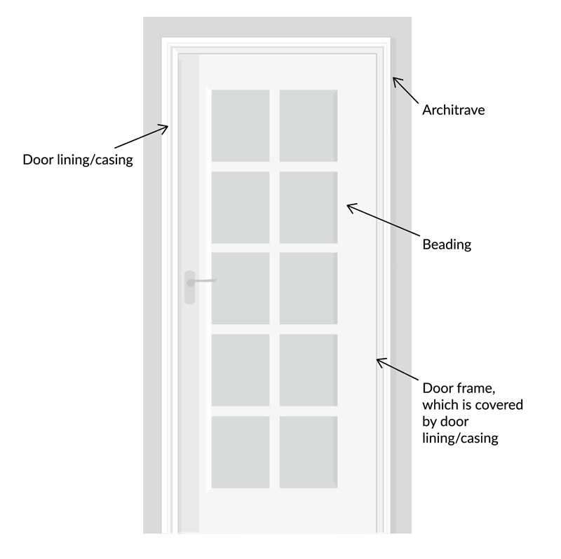 diagram of door parts