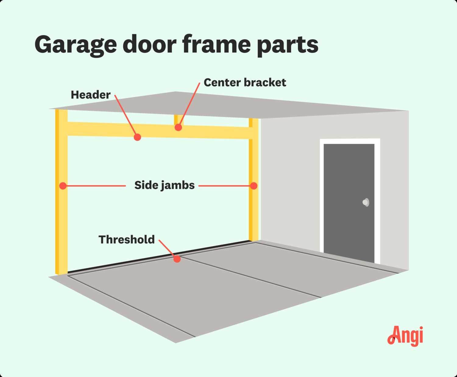 diagram of door parts