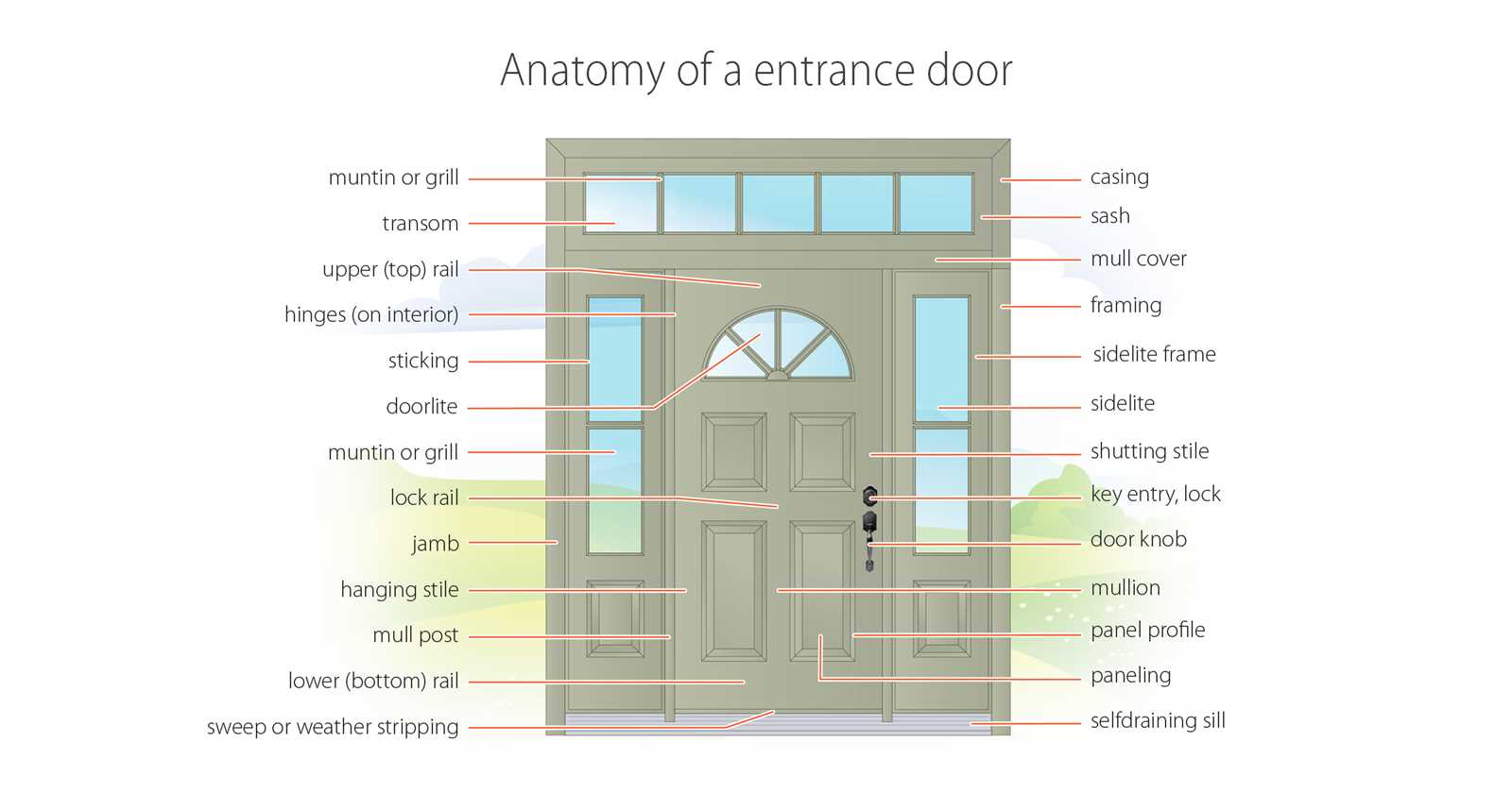 diagram of door parts