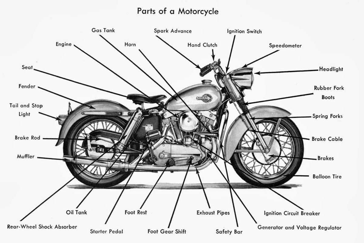 diagram of motorcycle parts