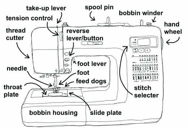 diagram of sewing machine parts