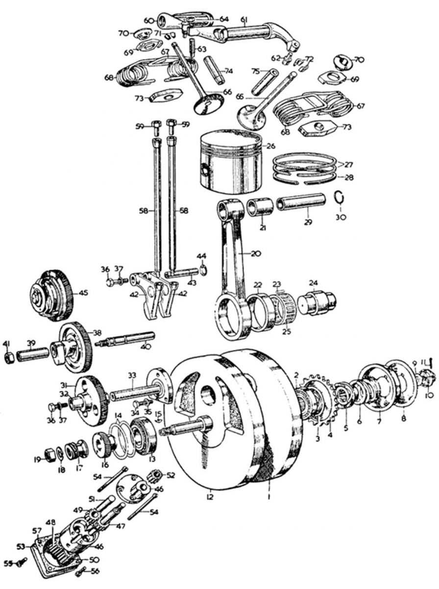 diagram parts